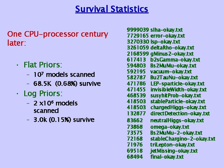 Survival Statistics One CPU-processor century later: • Flat Priors: – 107 models scanned –