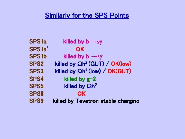 Similarly for the SPS Points SPS 1 a killed by b →s SPS 1