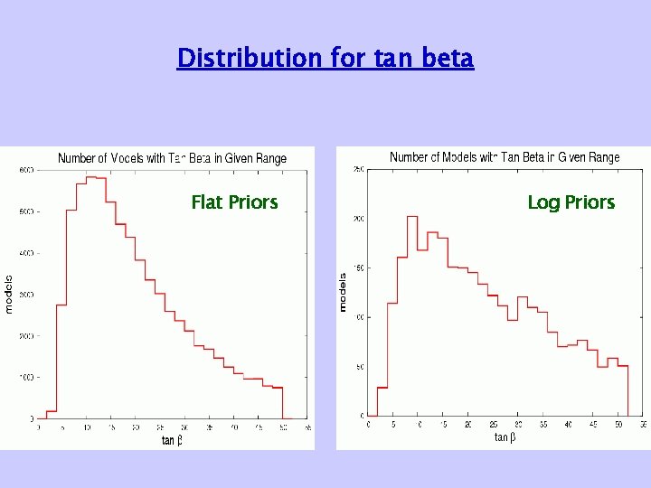 Distribution for tan beta Flat Priors Log Priors 