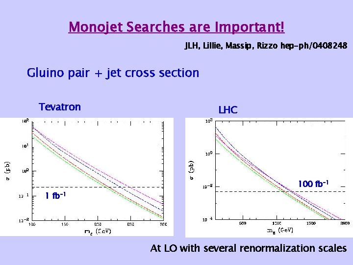 Monojet Searches are Important! JLH, Lillie, Massip, Rizzo hep-ph/0408248 Gluino pair + jet cross