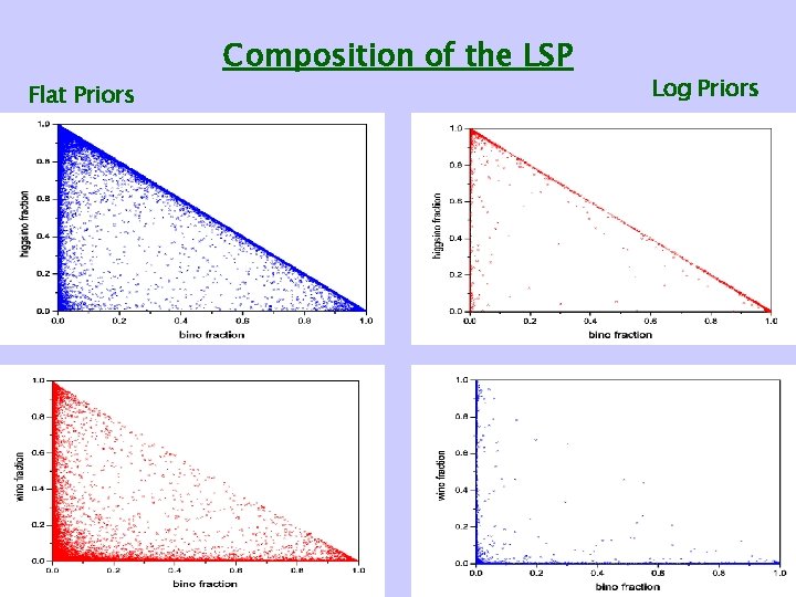 Flat Priors Composition of the LSP Log Priors 