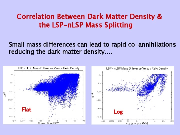 Correlation Between Dark Matter Density & the LSP-n. LSP Mass Splitting Small mass differences