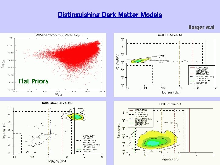 Distinguishing Dark Matter Models Barger etal Flat Priors 