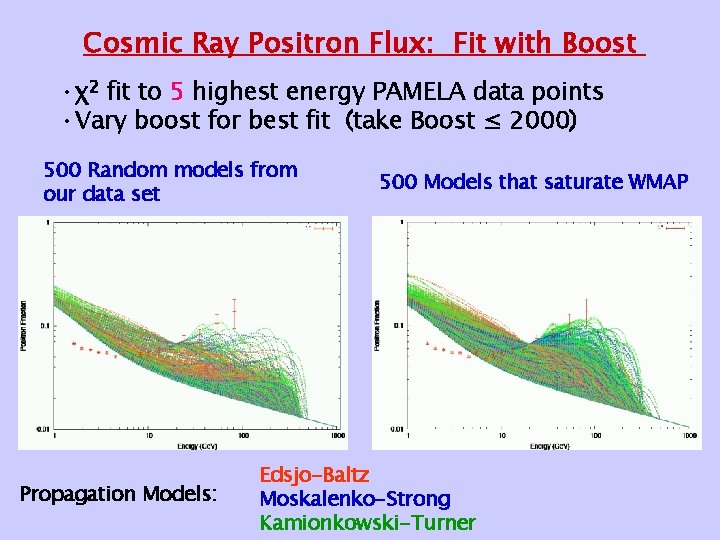 Cosmic Ray Positron Flux: Fit with Boost • χ2 fit to 5 highest energy