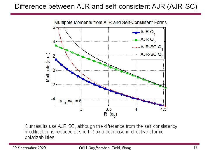 Difference between AJR and self consistent AJR (AJR SC) Our results use AJR SC,