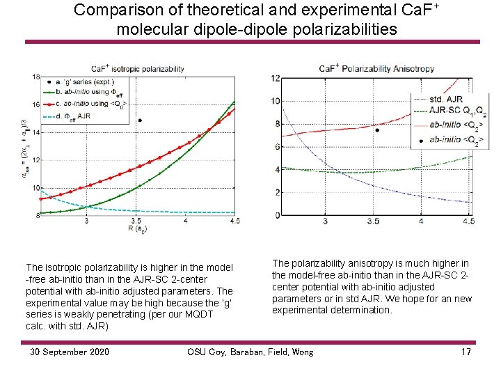 Comparison of theoretical and experimental Ca. F+ molecular dipole polarizabilities The isotropic polarizability is