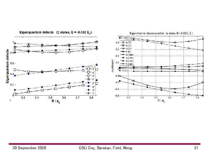 30 September 2020 OSU Coy, Baraban, Field, Wong 21 