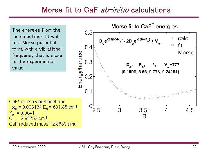 Morse fit to Ca. F ab-initio calculations The energies from the ion calculation fit