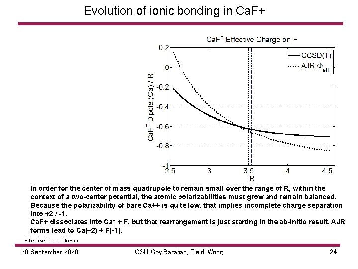 Evolution of ionic bonding in Ca. F+ In order for the center of mass