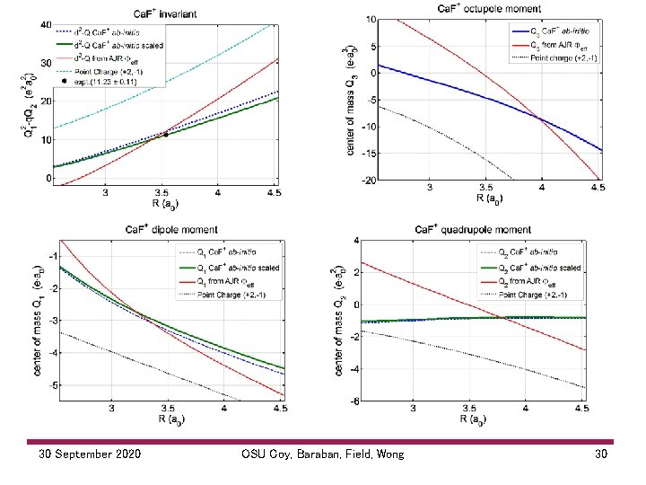 30 September 2020 OSU Coy, Baraban, Field, Wong 30 