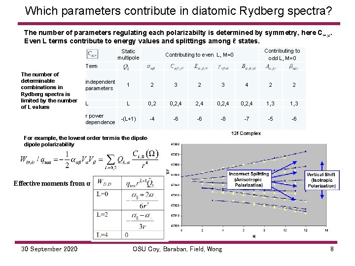 Which parameters contribute in diatomic Rydberg spectra? The number of parameters regulating each polarizabilty