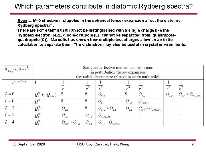 Which parameters contribute in diatomic Rydberg spectra? Even L, M=0 effective multipoles in the