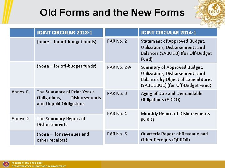 Old Forms and the New Forms JOINT CIRCULAR 2014 -1 JOINT CIRCULAR 2013 -1