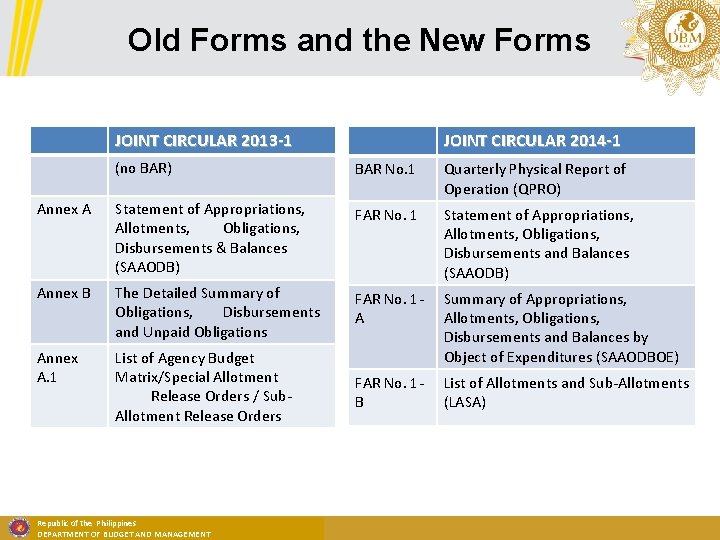 Old Forms and the New Forms JOINT CIRCULAR 2014 -1 JOINT CIRCULAR 2013 -1