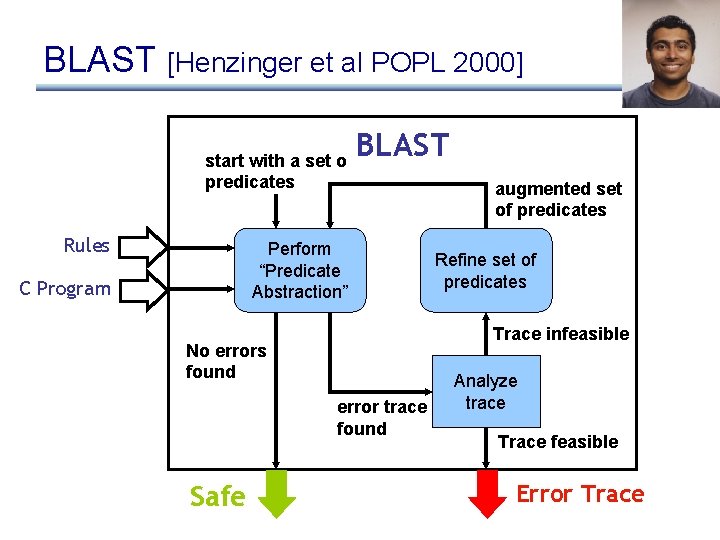 BLAST [Henzinger et al POPL 2000] start with a set of predicates Rules BLAST