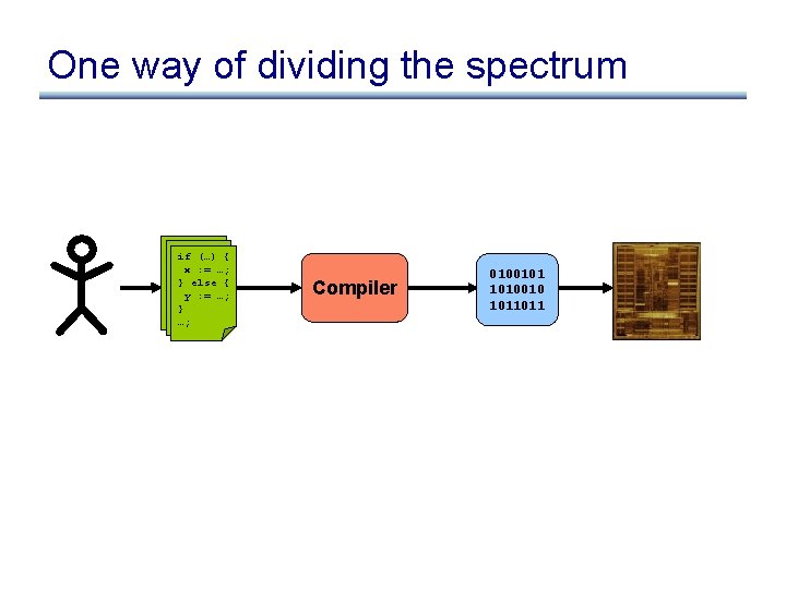 One way of dividing the spectrum if (…) { x : = …; }