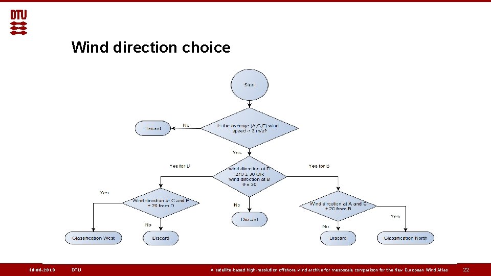 Wind direction choice 18. 06. 2019 DTU A satellite-based high-resolution offshore wind archive for