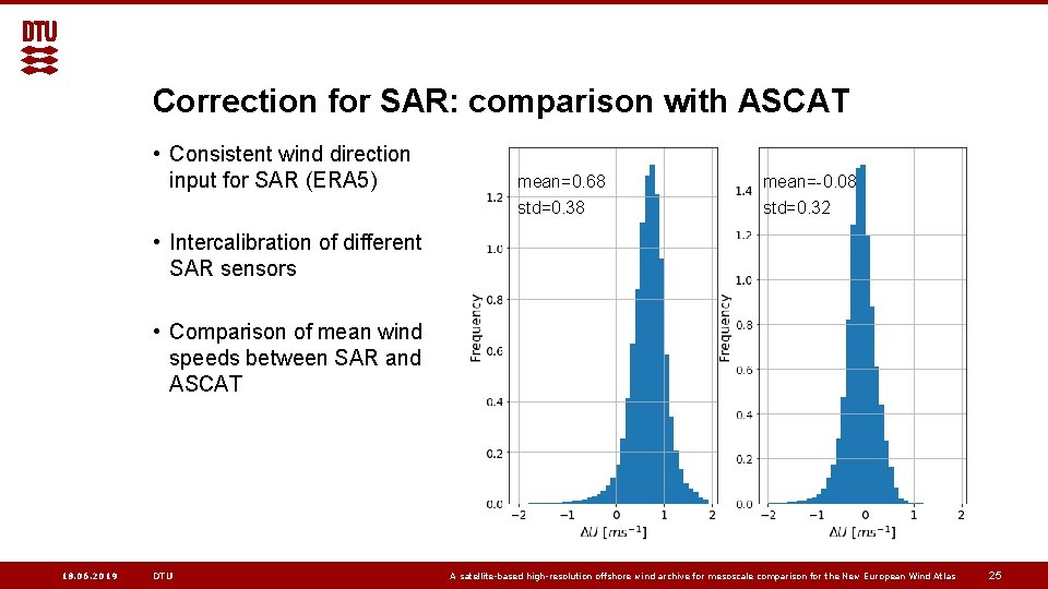 Correction for SAR: comparison with ASCAT • Consistent wind direction input for SAR (ERA