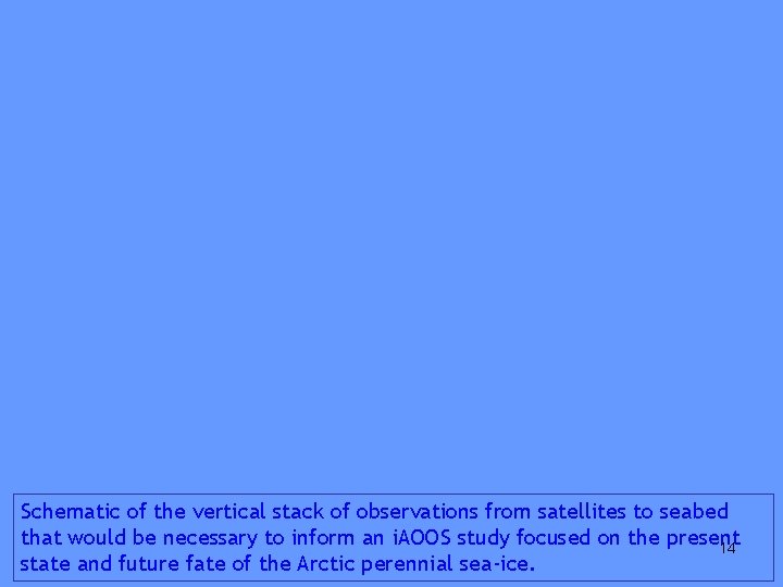 Schematic of the vertical stack of observations from satellites to seabed that would be