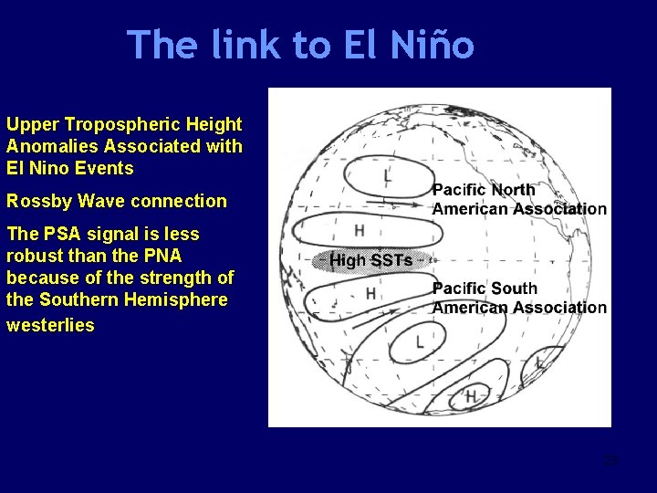 The link to El Niño Upper Tropospheric Height Anomalies Associated with El Nino Events