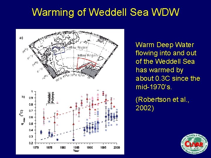 Warming of Weddell Sea WDW Warm Deep Water flowing into and out of the