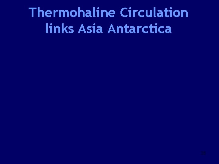 Thermohaline Circulation links Asia Antarctica 35 