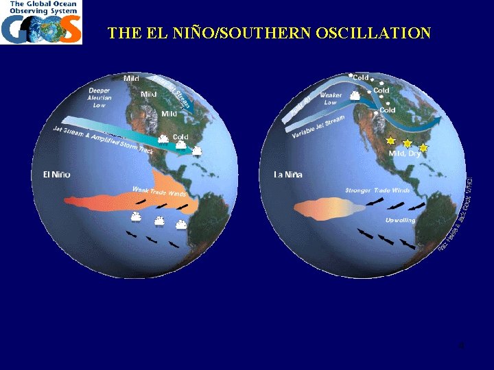 THE EL NIÑO/SOUTHERN OSCILLATION 4 
