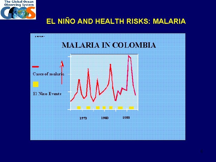 EL NIÑO AND HEALTH RISKS: MALARIA 6 