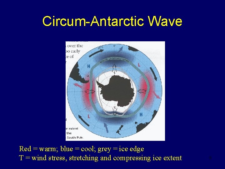 Circum-Antarctic Wave Red = warm; blue = cool; grey = ice edge T =