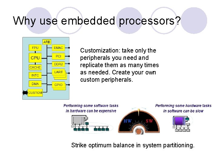 Why use embedded processors? Customization: take only the peripherals you need and replicate them