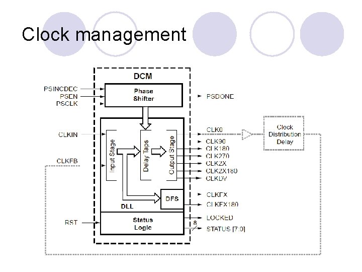 Clock management 