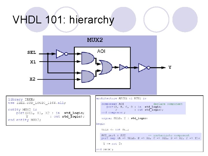 VHDL 101: hierarchy 