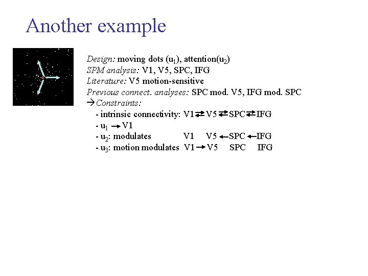 Another example Design: moving dots (u 1), attention(u 2) SPM analysis: V 1, V