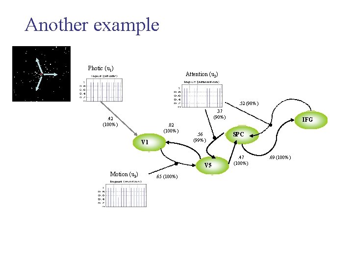 Another example Photic (u 1) Attention (u 2) . 52 (98%). 37 (90%) .
