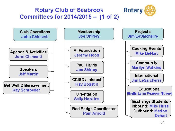 Rotary Club of Seabrook Committees for 2014/2015 – (1 of 2) Club Operations John