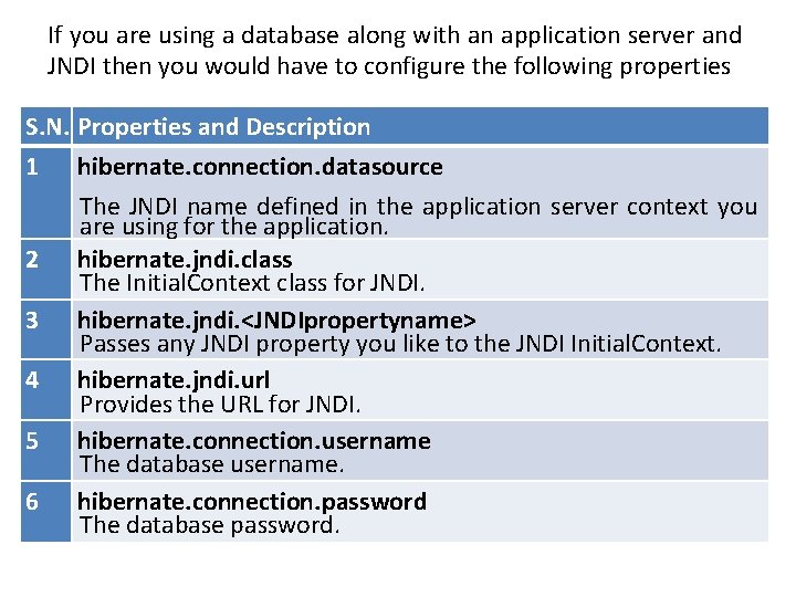 If you are using a database along with an application server and JNDI then