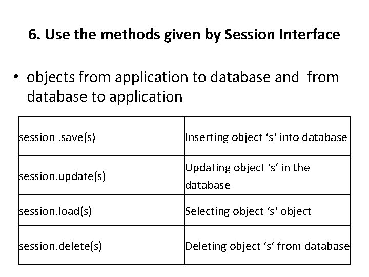 6. Use the methods given by Session Interface • objects from application to database