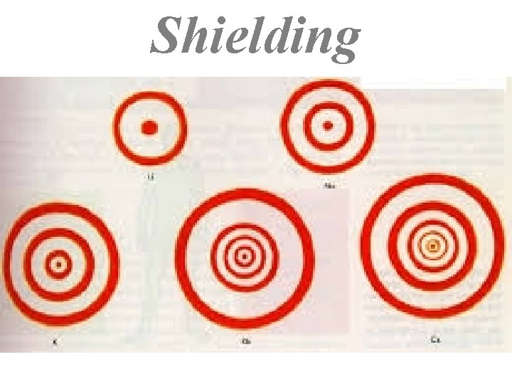 Shielding 