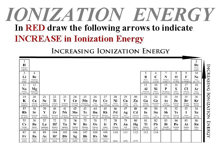 IONIZATION ENERGY In RED draw the following arrows to indicate INCREASE in Ionization Energy