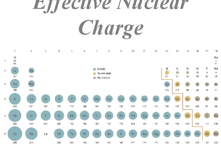 Effective Nuclear Charge 