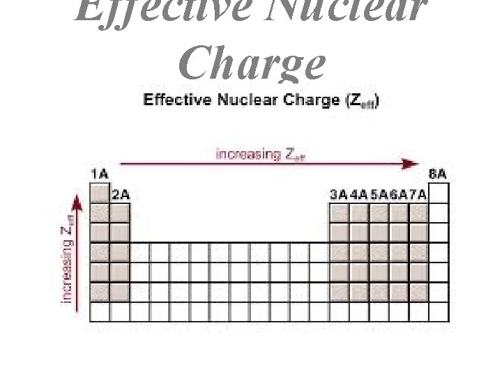 Effective Nuclear Charge 