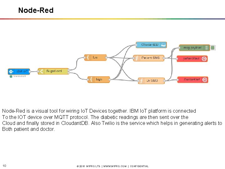 Node-Red is a visual tool for wiring Io. T Devices together. IBM Io. T