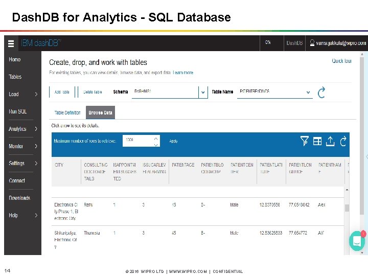 Dash. DB for Analytics - SQL Database 14 © 2016 WIPRO LTD | WWW.