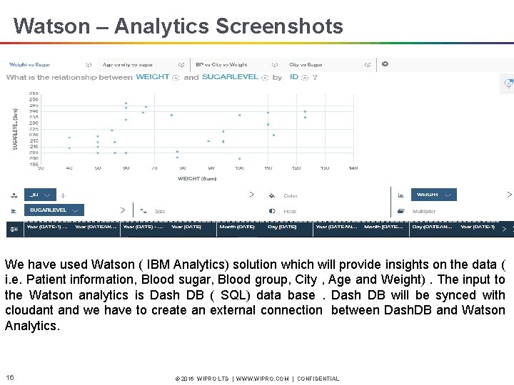Watson – Analytics Screenshots We have used Watson ( IBM Analytics) solution which will