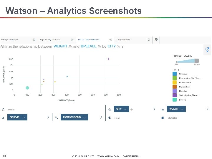 Watson – Analytics Screenshots 18 © 2016 WIPRO LTD | WWW. WIPRO. COM |