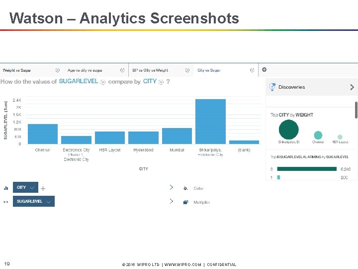 Watson – Analytics Screenshots 19 © 2016 WIPRO LTD | WWW. WIPRO. COM |