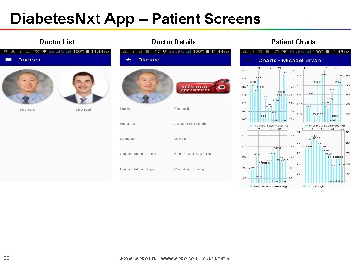 Diabetes. Nxt App – Patient Screens Doctor List 23 Doctor Details © 2016 WIPRO