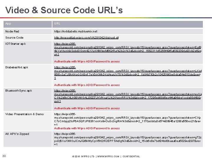 Video & Source Code URL’s App URL Node-Red https: //nxtdiabetic. mybluemix. net Source Code