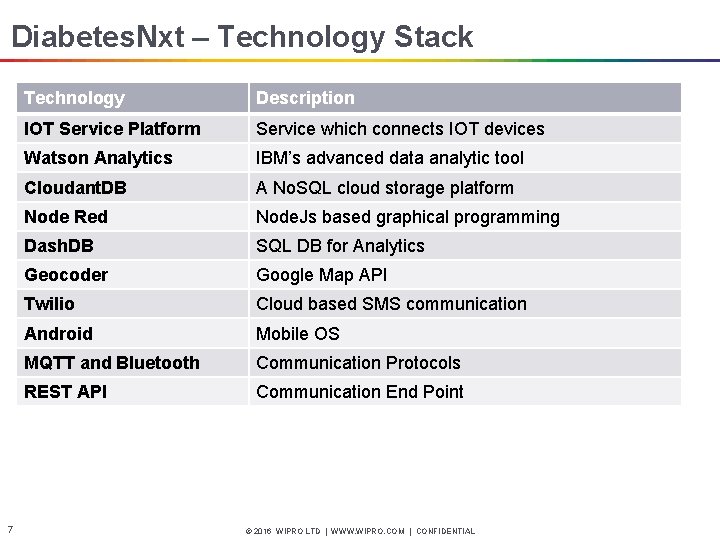 Diabetes. Nxt – Technology Stack 7 Technology Description IOT Service Platform Service which connects