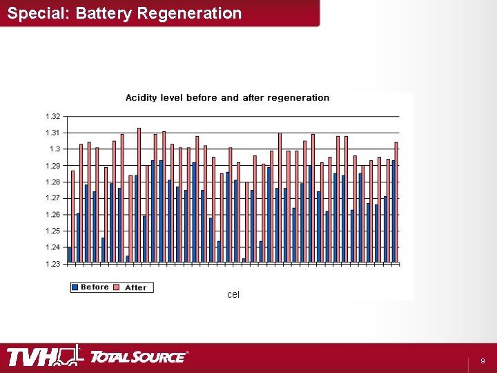 Special: Battery Regeneration 9 